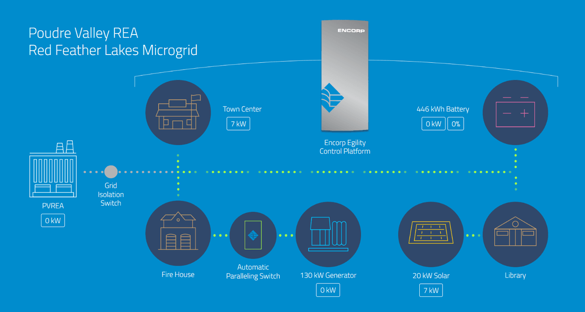 PVREA Interactive Microgrid UI project image