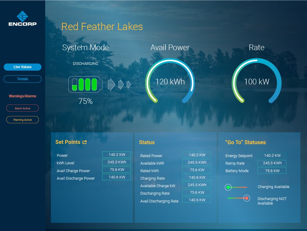 Red Feather Lakes project image